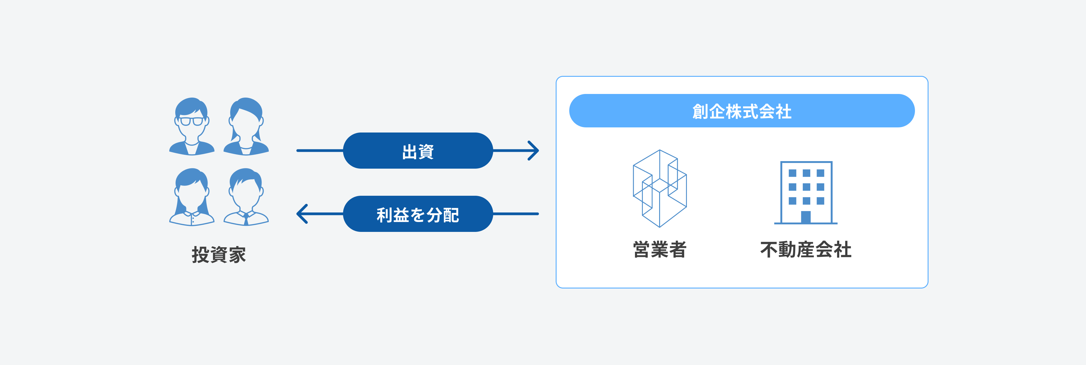 不動産クラウドファンディングとは?