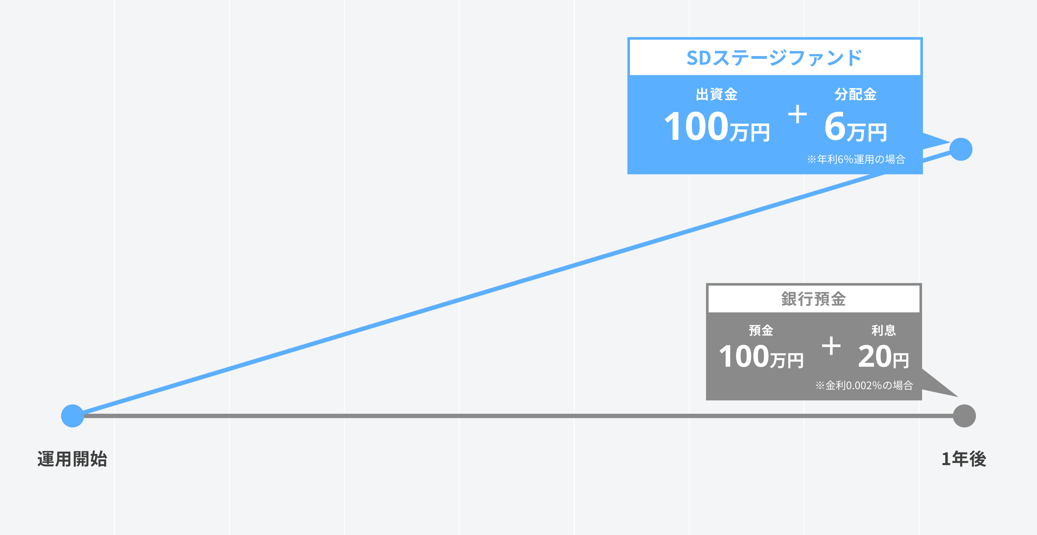 運用シミュレーション